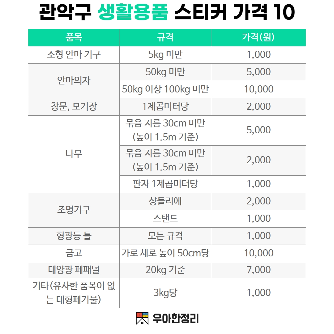 우아한정리 관악구 대형 생활 폐기물 스티커 가격 - 안마기 안마의자 나무 창문 모기장 조명기구 금고