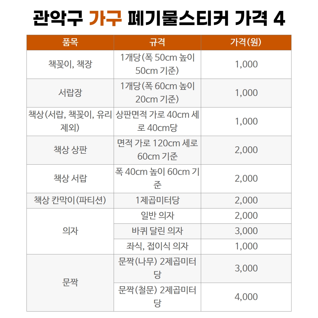 우아한정리 관악구 가구 폐기물 스티커 가격 - 책꽂이 책장 서랍장 책상 의자 문짝 칸막이 파티션