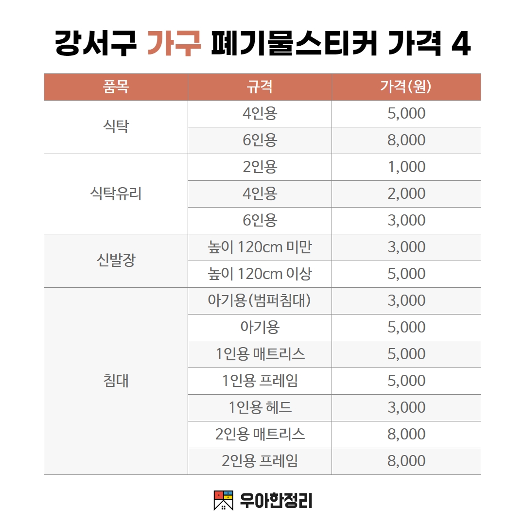 우아한정리 강서구 가구 폐기물 스티커 가격 - 식탁 식탁유리 신발장 침대