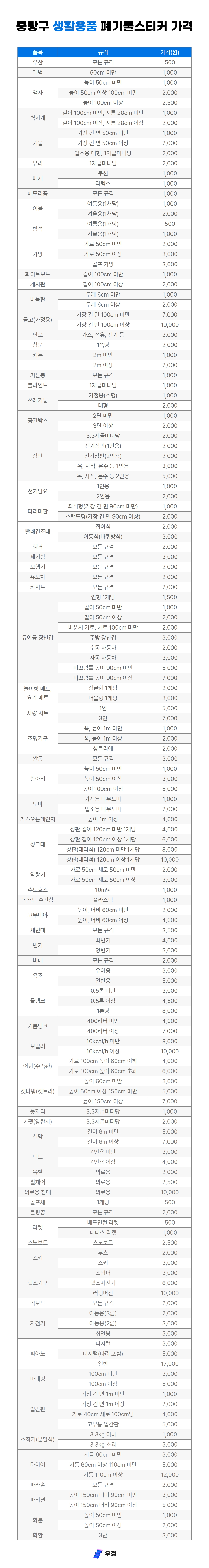 우정 우아한정리 중랑구 생활용품 폐기물 스티커 가격