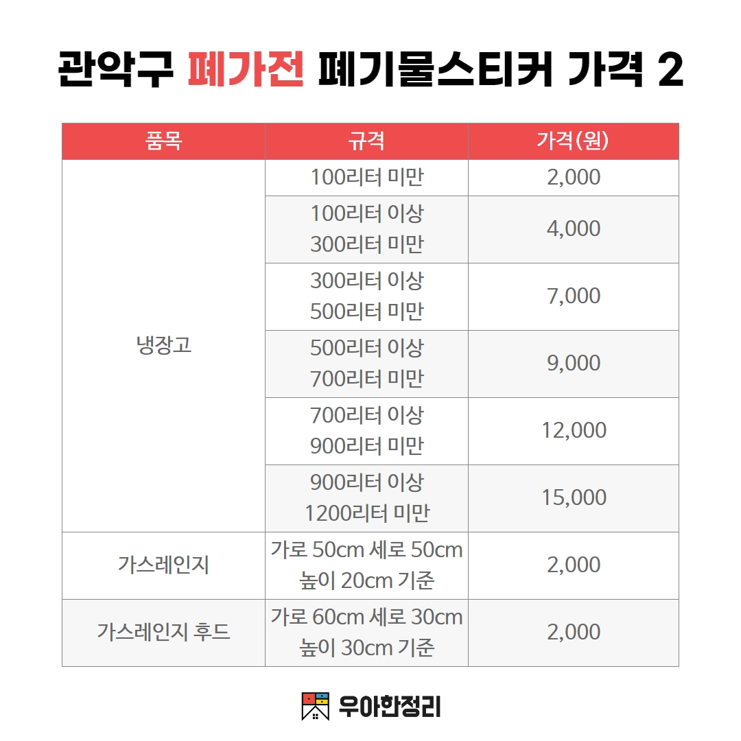 우아한정리 관악구 폐가전 폐기물 스티커 가격 - 냉장고 가스레인지 가스레인지후드