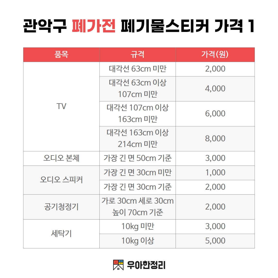 우아한정리 관악구 폐가전 폐기물 스티커 가격 - TV 오디오 본체 스피커 공기청정기 세탁기