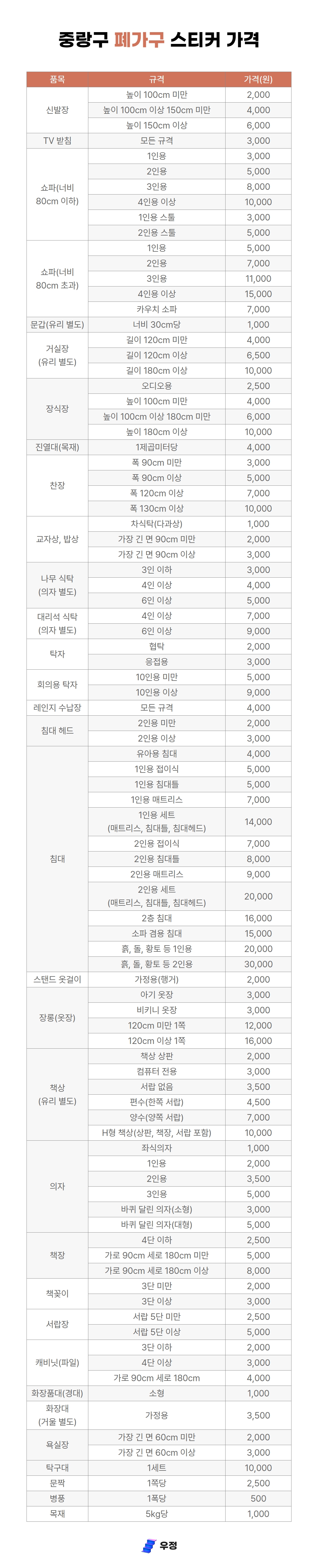 우정 우아한정리 중랑구 폐가구 스티커 가격