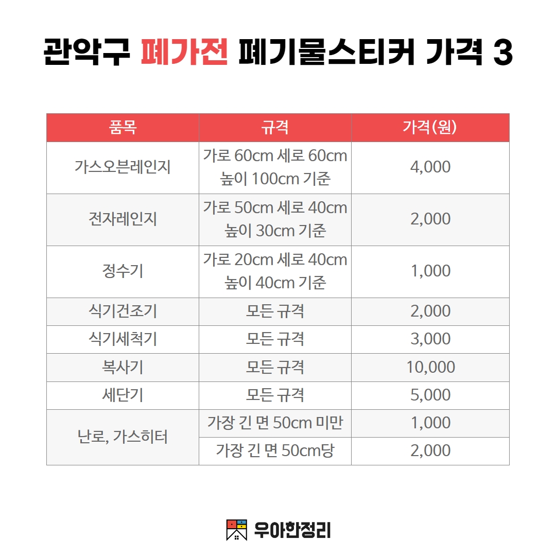 우아한정리 관악구 폐가전 폐기물 스티커 가격 - 가스오븐렌지 전자레인지 정수기 식기세척기 식기건조대