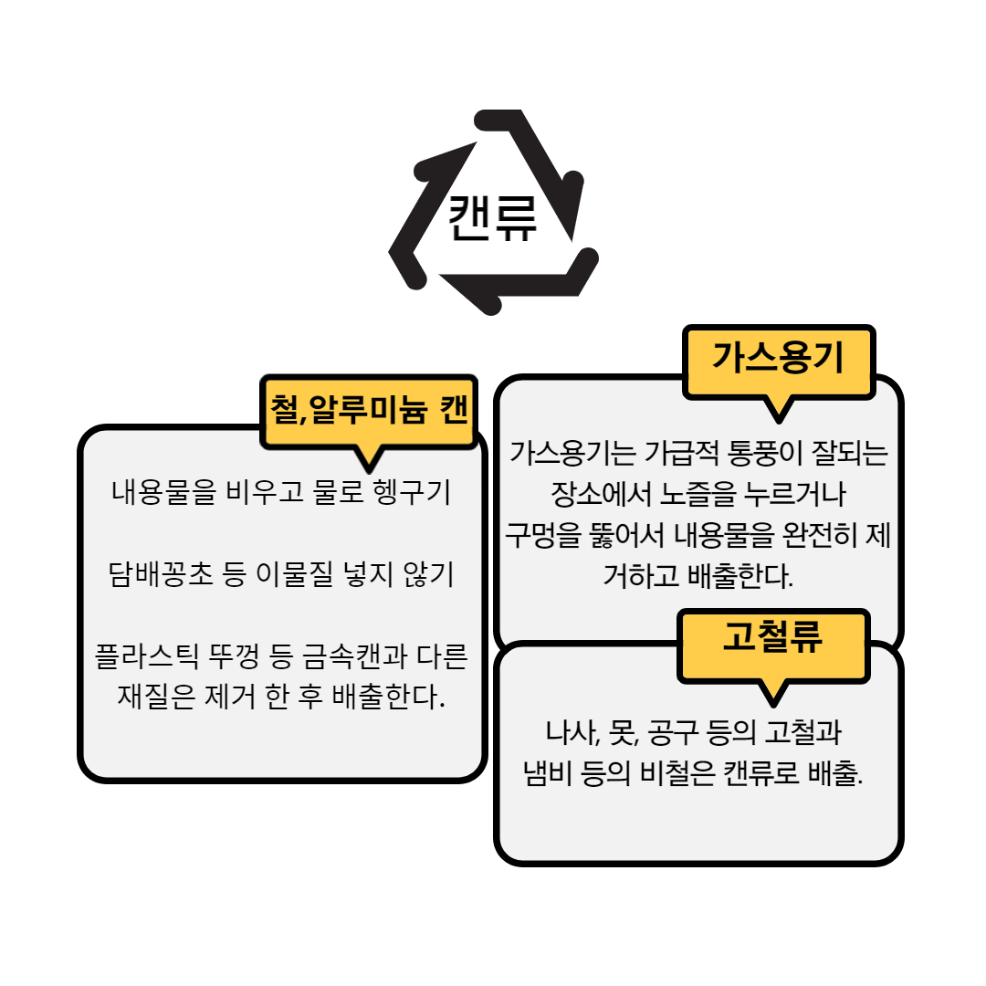 캔류 분리수거