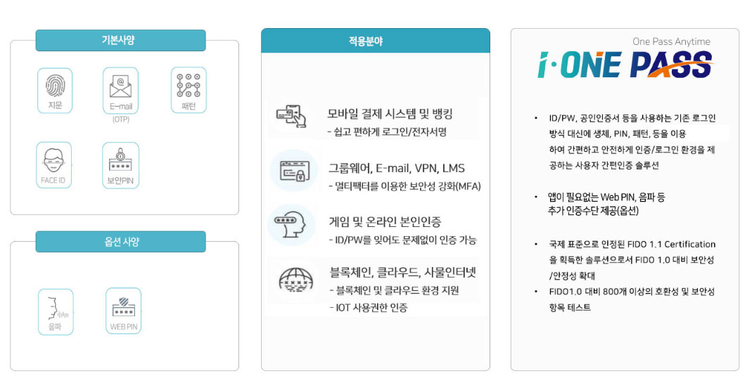 간편인증 솔루션 아이원 패스