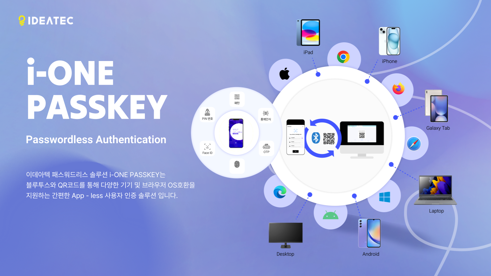 패스키 동작 원리