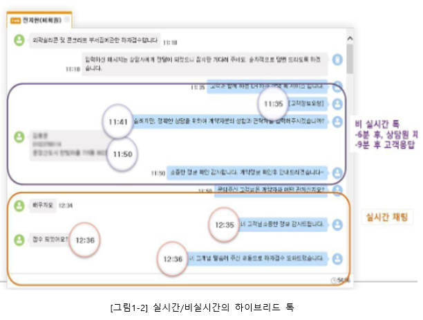 실시간/비실시간 하이브리드 톡