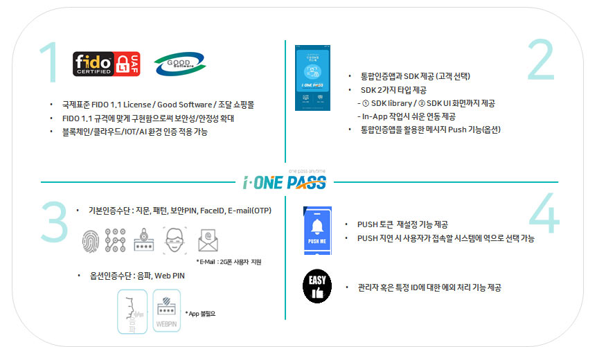아이원 패스 간편인증