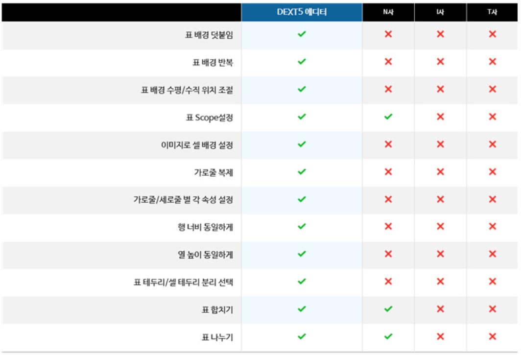 강력한 표 편집 에디터