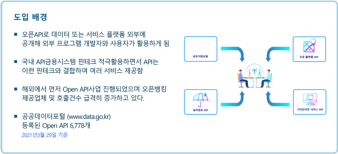 I-ONE API Gateway 적용 분야 - Open API Platform : API Platform NEWS