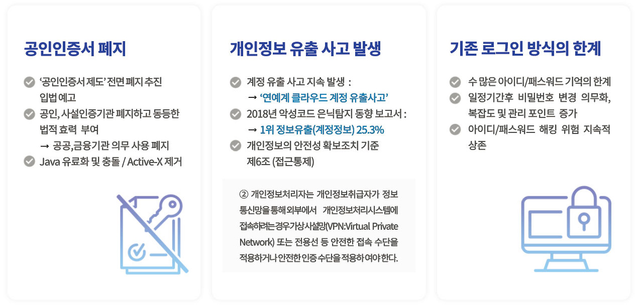 공인인증서가 폐지된 이유