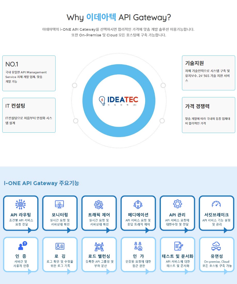 API Gateway 솔루션