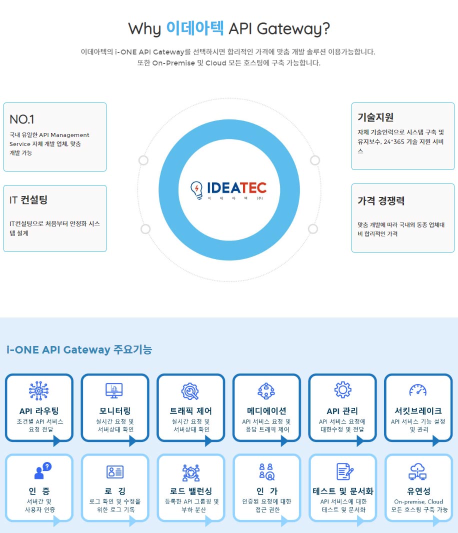 API Gateway