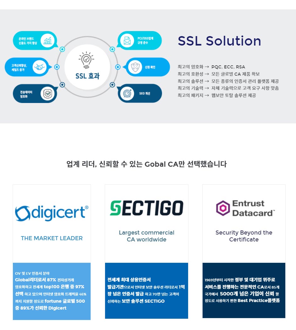 SSL 인증서