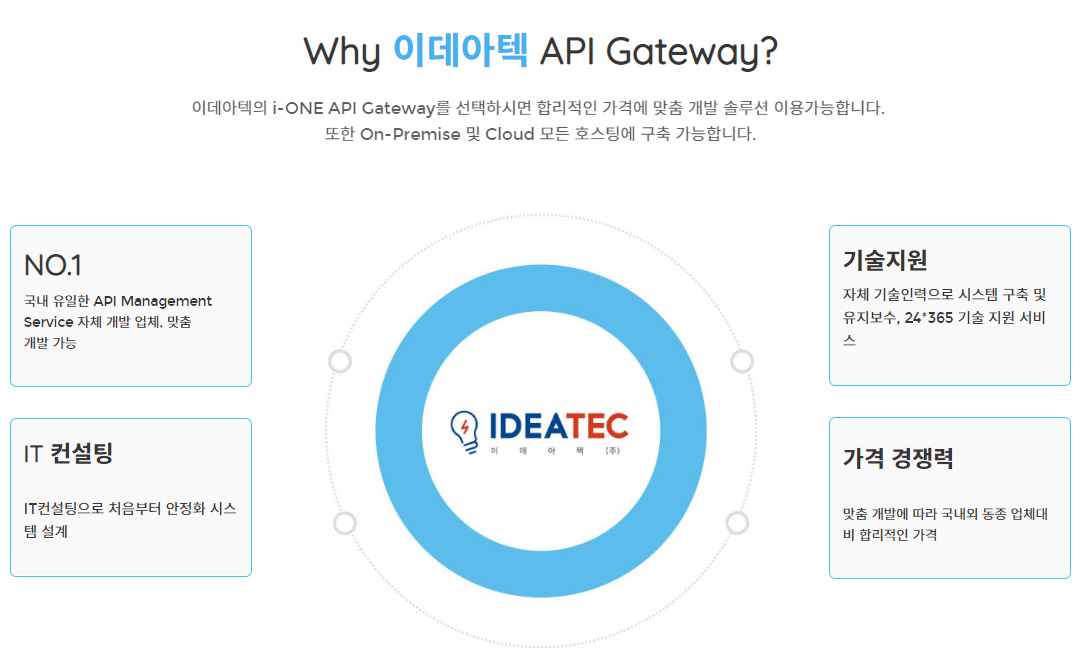 API Gateway 솔루션