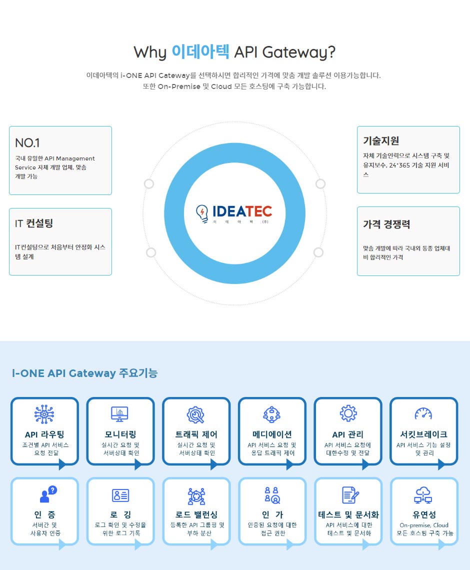 API Gateway 솔루션