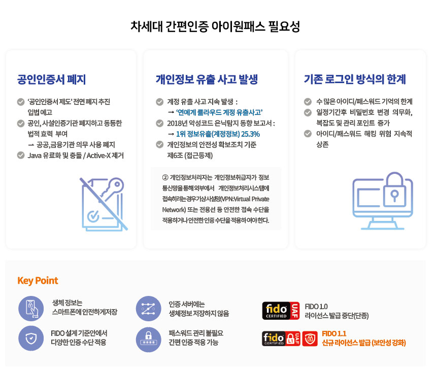간편인증솔루션 아이원패스