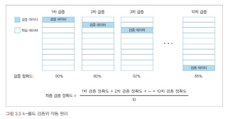 나의 첫 머신러닝/딥러닝