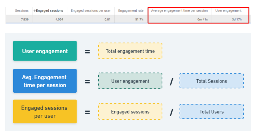 [번역] GA4에서 참여(Engagement)와 이탈율(Bounce Rate) 설명 : 데이터 셰프 : GA4