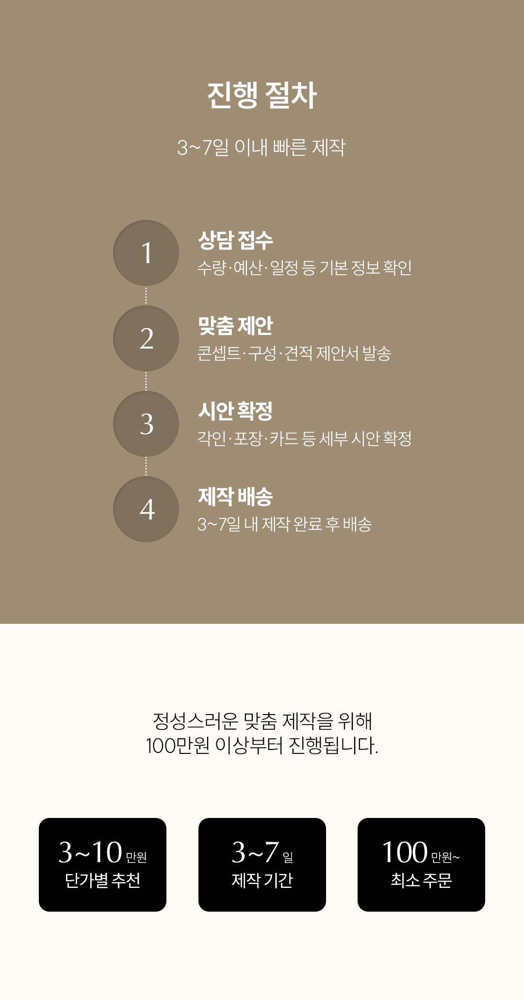맞춤 선물세트 제작 (예산 100만원 이상)