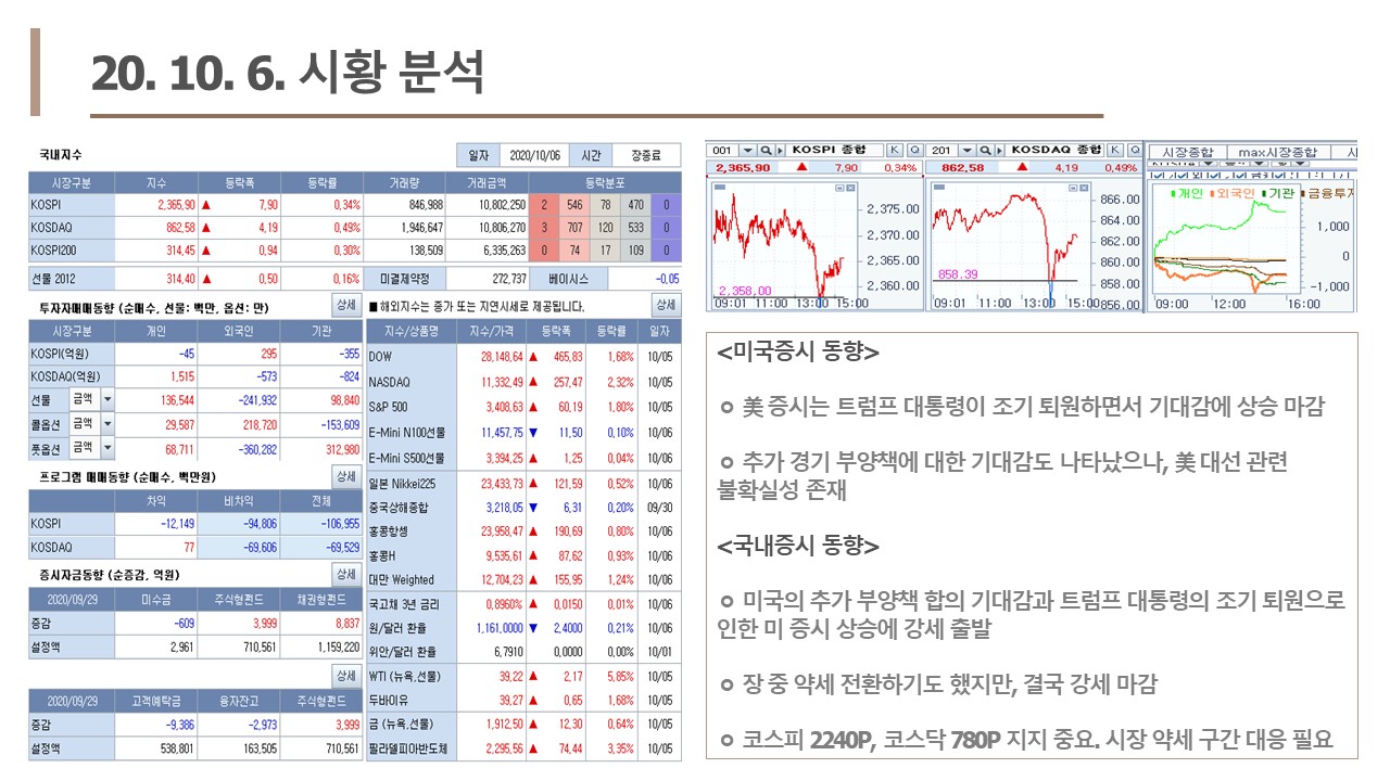 10.06.] 마감시황 및 강세테마 [2차전지 + 블록체인관련주] : (주)머니포유