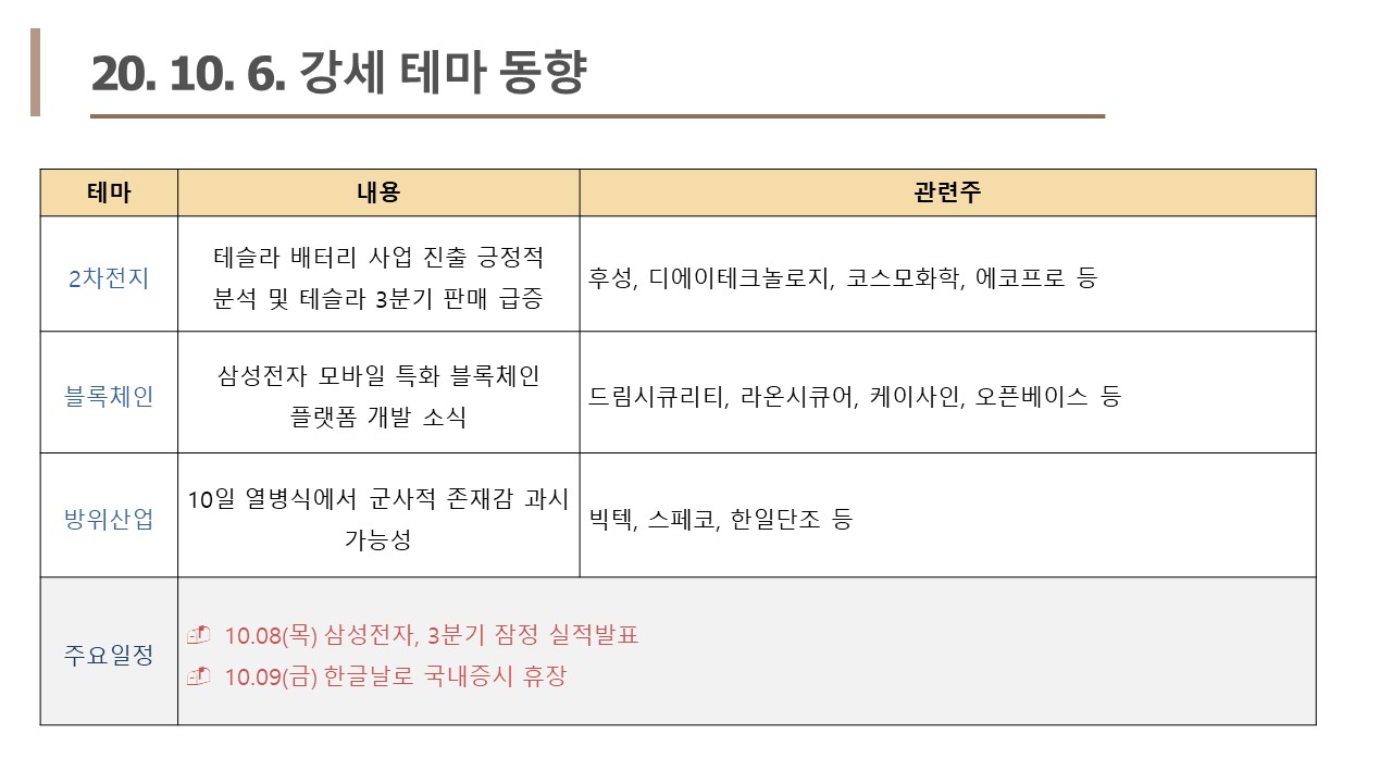 10.06.] 마감시황 및 강세테마 [2차전지 + 블록체인관련주] : (주)머니포유