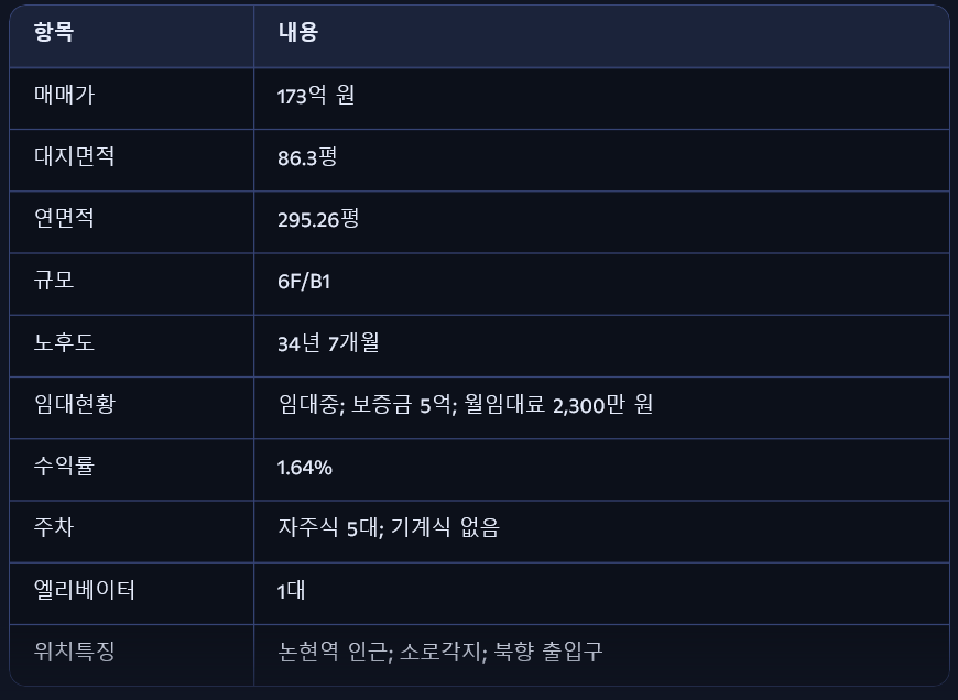 서초구 반포동 , 논현역 인근 투자용 빌딩 매물 공개