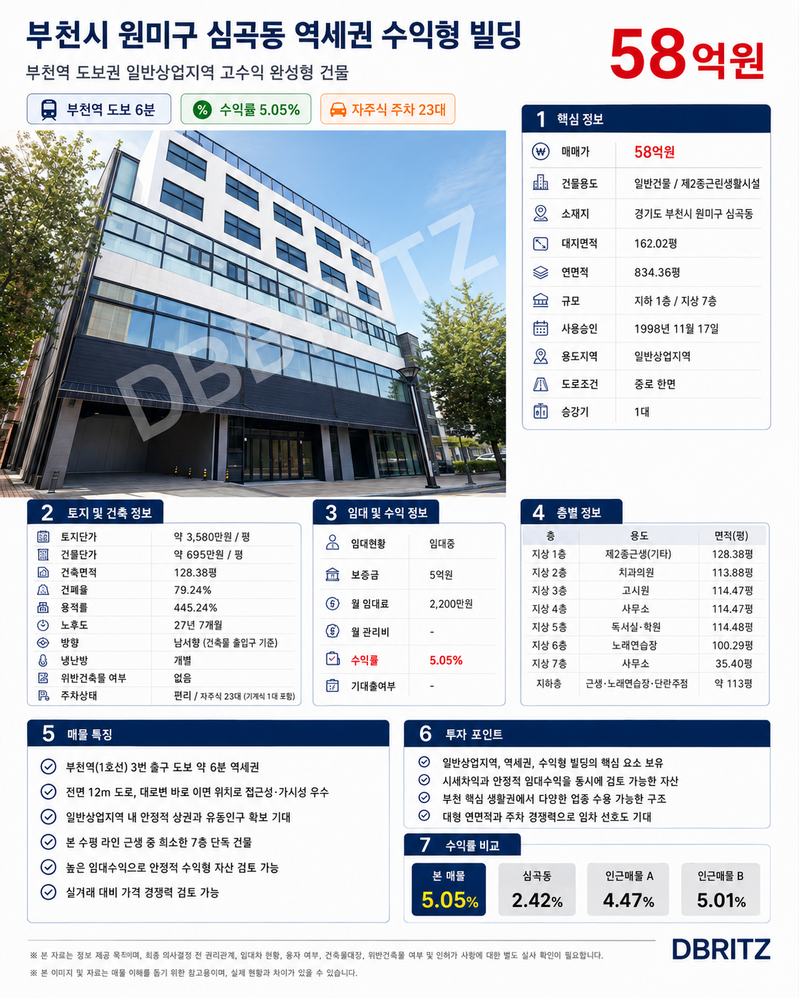 부천시 원미구 심곡동 역세권 수익형 빌딩 - 58억