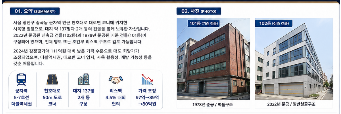 군자역 더블역세권·천호대로 코너, 80억 사옥형 빌딩 / 조건부 연 4.5% 리스백 협의 가능