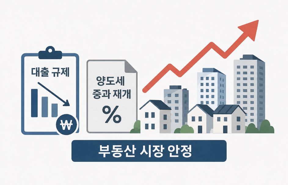대출 규제·양도세 중과 재개…부동산 시장, 단기 처방 이후 ‘세제 개편’이 관건