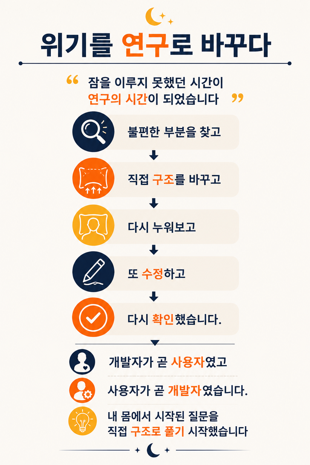 1+1 주문 홍성돈 숙면베개 성공의정석꾼 YTN 최강기업 황금나침반 베리굿베개