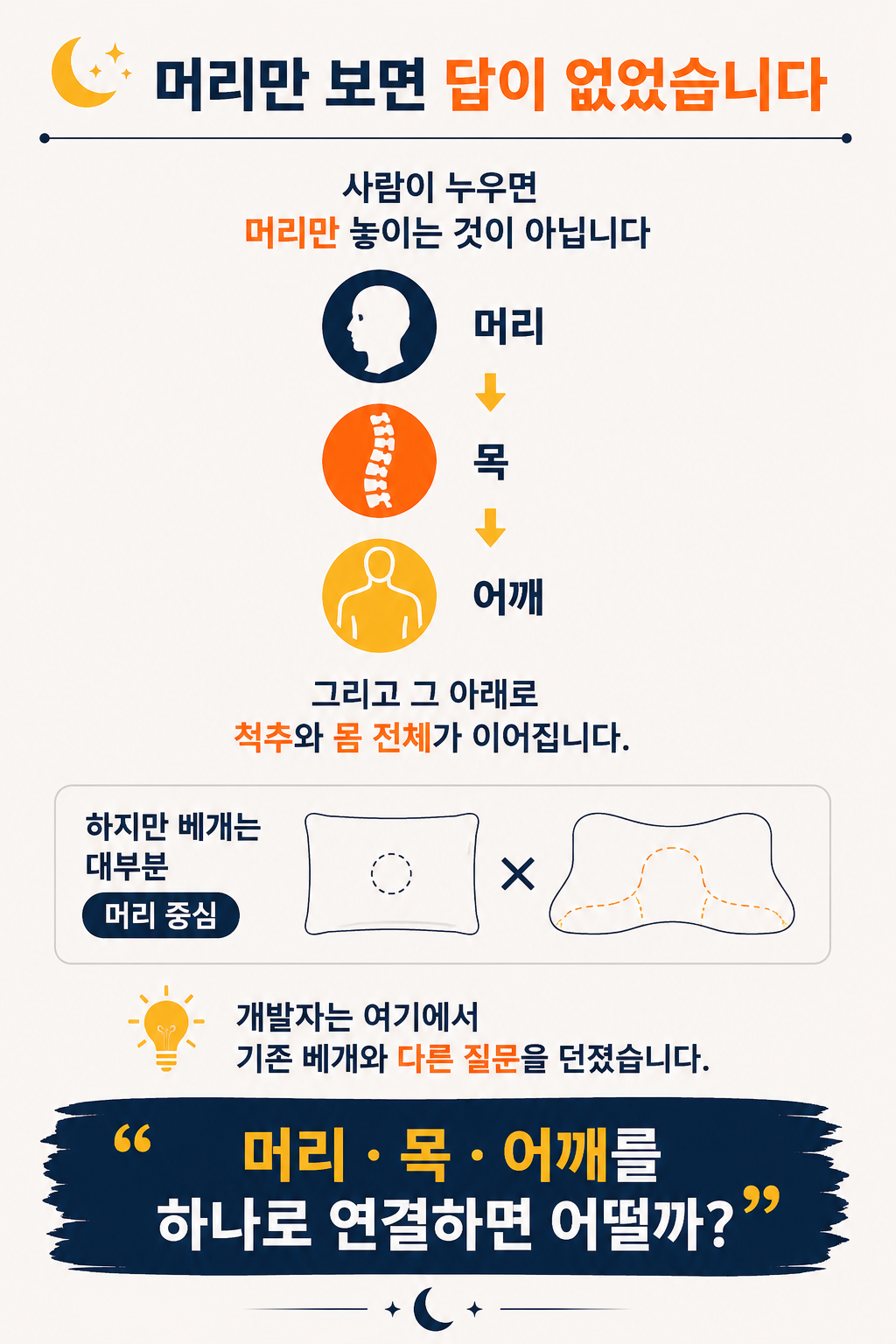 1+1 주문 홍성돈 숙면베개 성공의정석꾼 YTN 최강기업 황금나침반 베리굿베개