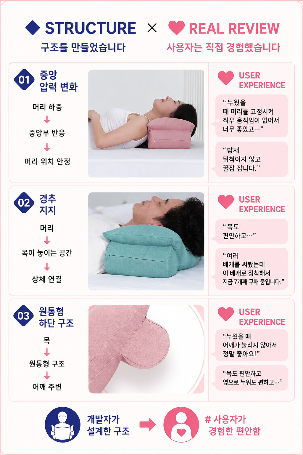 커버 핑크 1개 주문 성공의정석꾼 홍성돈 숙면베개 최강기업 황금나침반 베리굿베개