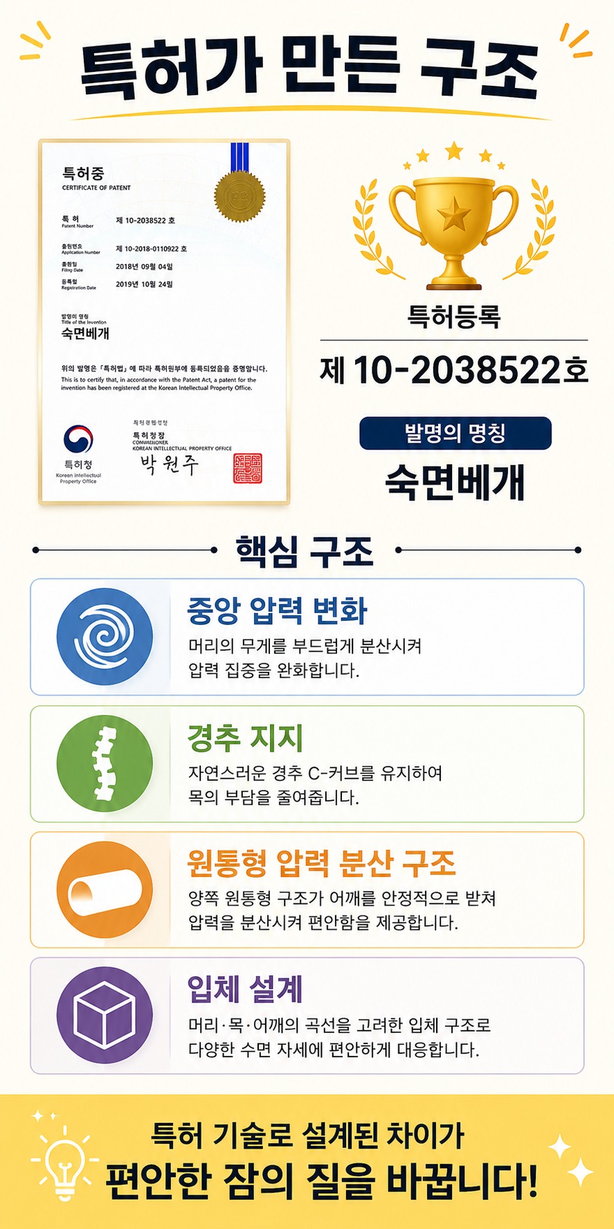 2개 주문 홍성돈 숙면베개 YTN 최강기업 황금나침반 베리굿베개 sbs biz 성공의정석꾼 TV조선 조선의사랑꾼 노래자랑 우승상품