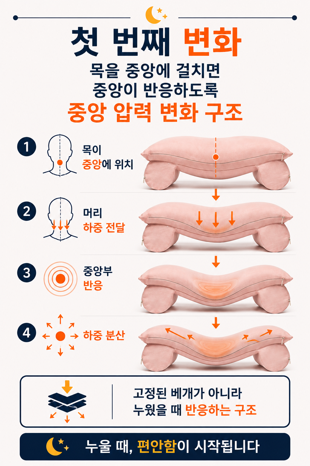 1+1 주문 홍성돈 숙면베개 성공의정석꾼 YTN 최강기업 황금나침반 베리굿베개