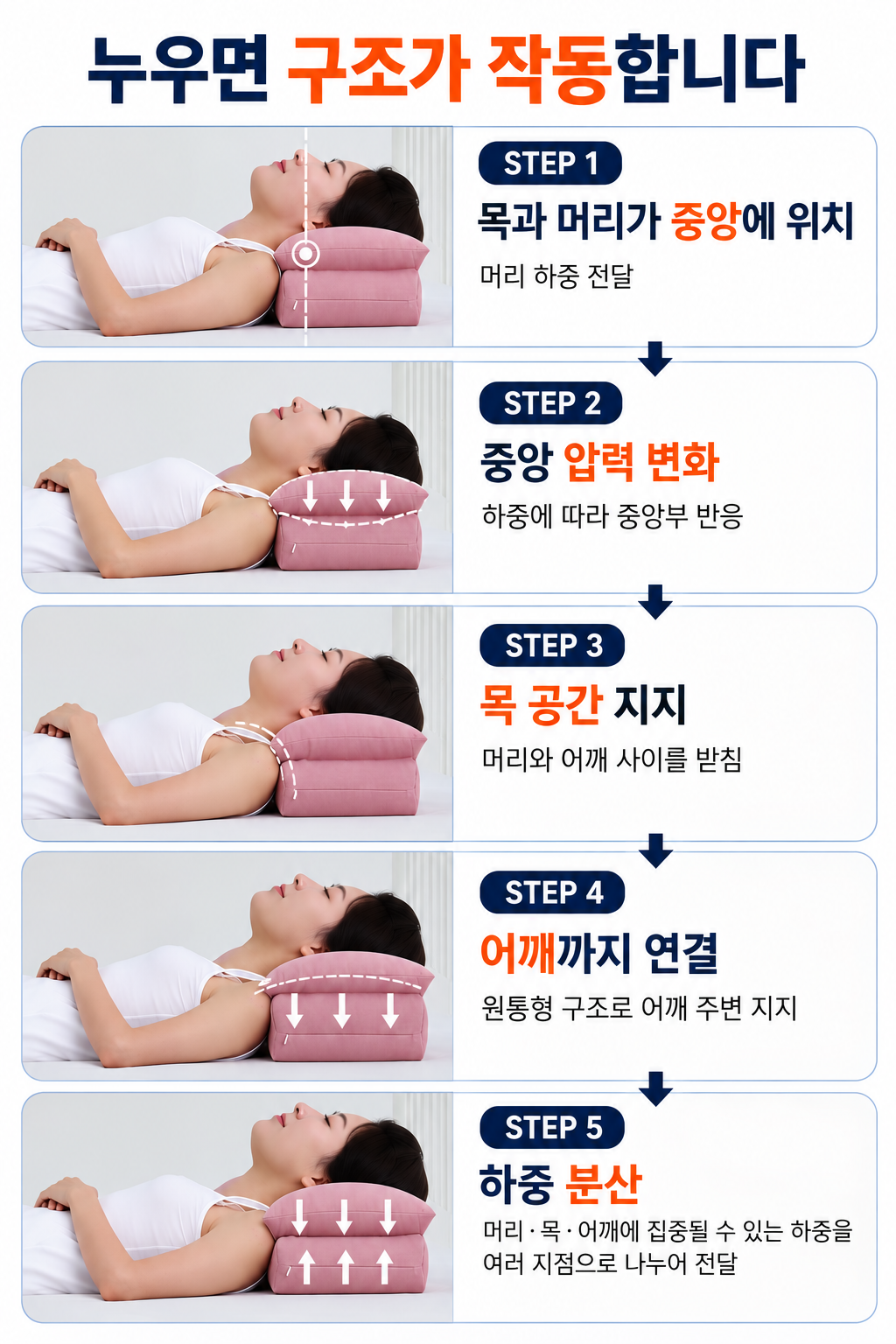 1+1 주문 홍성돈 숙면베개 성공의정석꾼 YTN 최강기업 황금나침반 베리굿베개