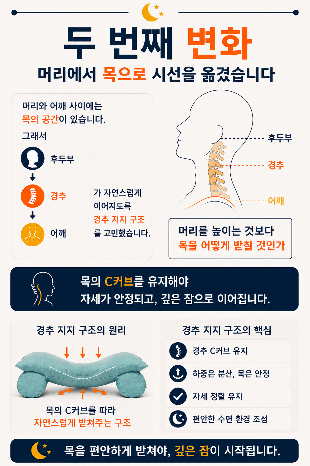 1+1 주문 홍성돈 숙면베개 성공의정석꾼 YTN 최강기업 황금나침반 베리굿베개
