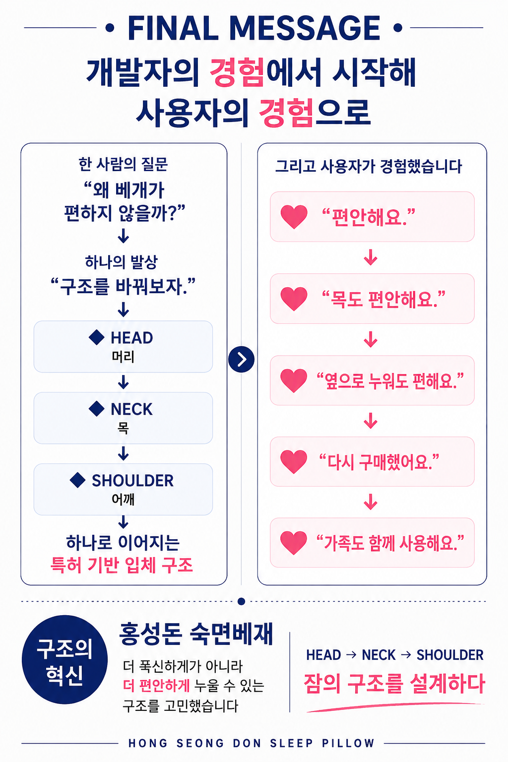 커버 핑크 1개 주문 성공의정석꾼 홍성돈 숙면베개 최강기업 황금나침반 베리굿베개