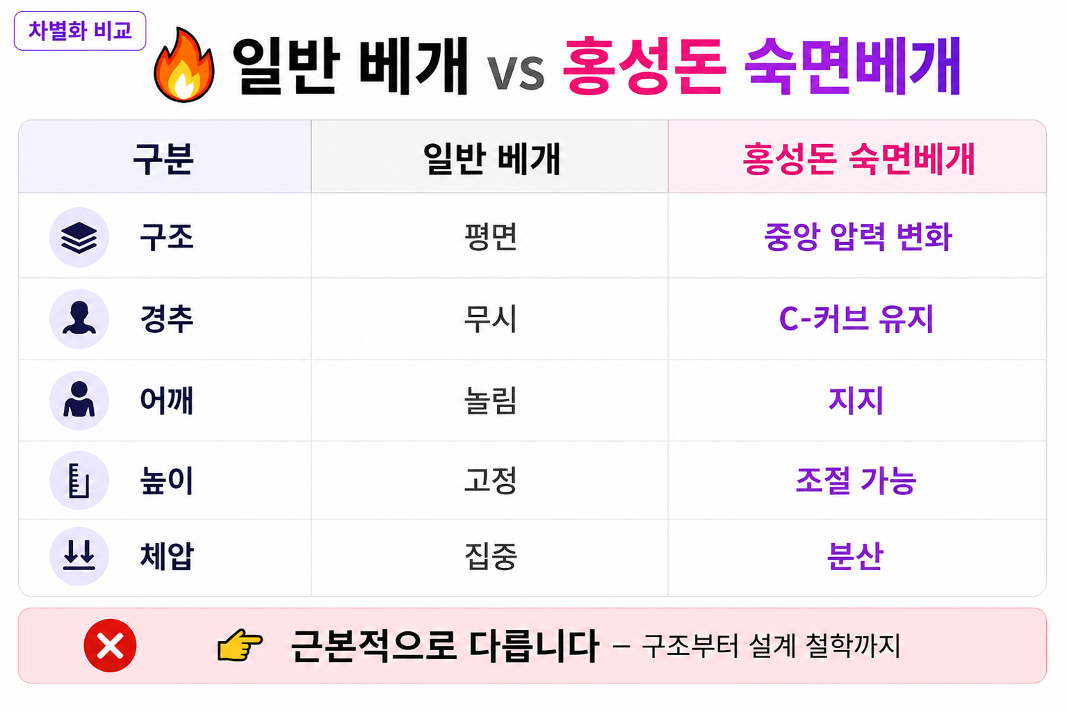 1개 블루 성공의정석꾼 홍성돈 숙면베개 황금나침반 성공DNA 베리굿베개