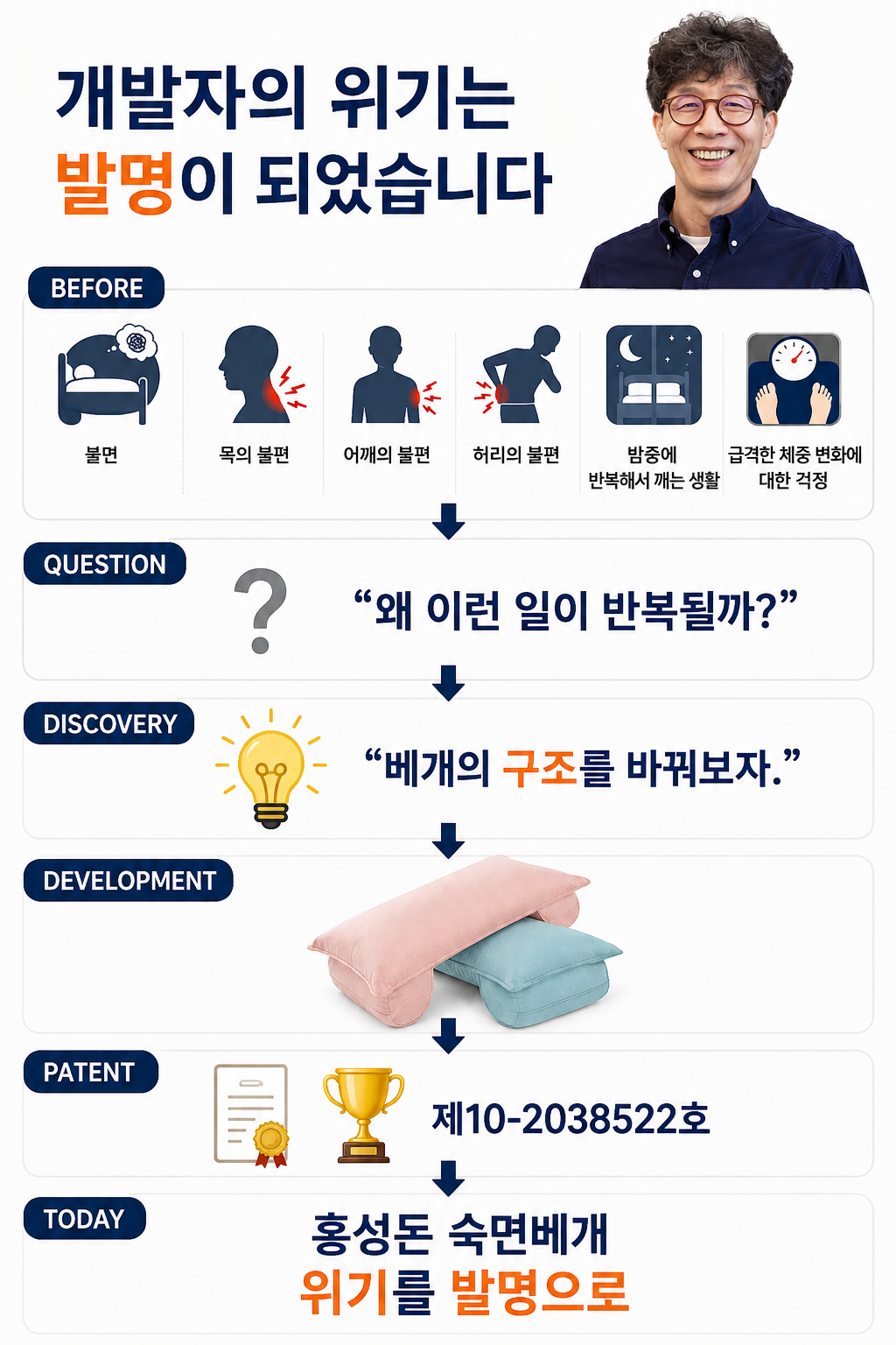 1+1 주문 홍성돈 숙면베개 성공의정석꾼 YTN 최강기업 황금나침반 베리굿베개