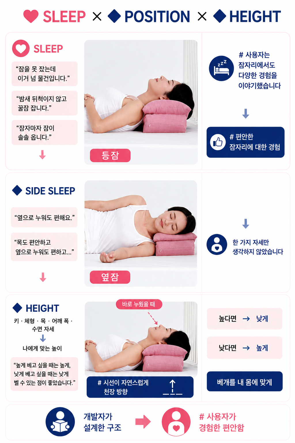 커버 핑크 1개 주문 성공의정석꾼 홍성돈 숙면베개 최강기업 황금나침반 베리굿베개