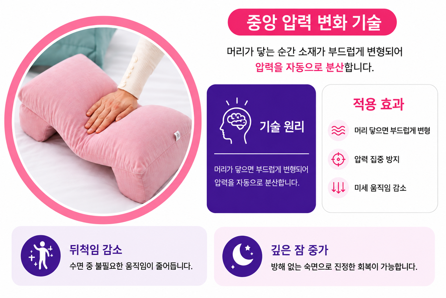 1개 블루 성공의정석꾼 홍성돈 숙면베개 황금나침반 성공DNA 베리굿베개