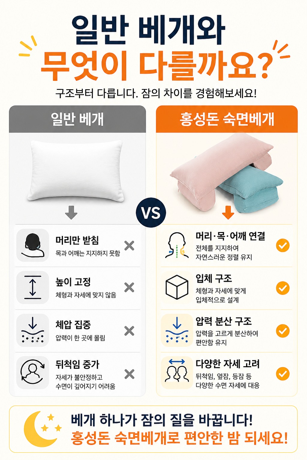 2개 주문 홍성돈 숙면베개 YTN 최강기업 황금나침반 베리굿베개 sbs biz 성공의정석꾼 TV조선 조선의사랑꾼 노래자랑 우승상품