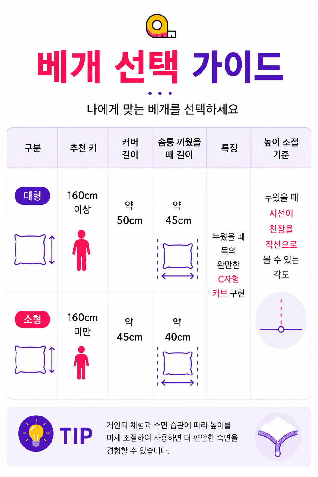 1개 핑크 홍성돈 숙면베개 성공의정석꾼 YTN 최강기업 황금나침반 베리굿베개