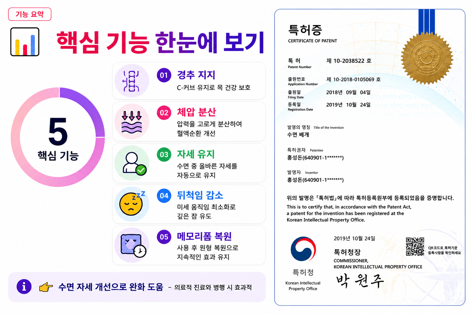 1개 블루 성공의정석꾼 홍성돈 숙면베개 황금나침반 성공DNA 베리굿베개