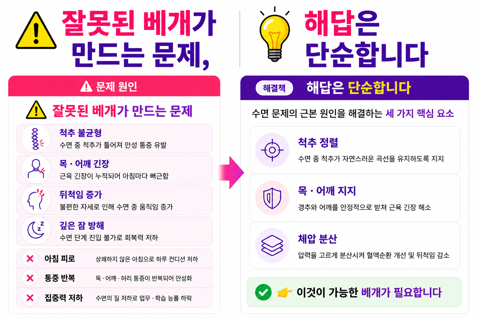 1개 블루 성공의정석꾼 홍성돈 숙면베개 황금나침반 성공DNA 베리굿베개