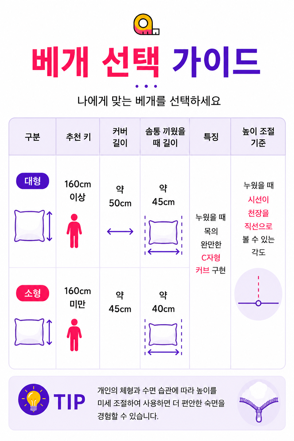 1+1 주문 홍성돈 숙면베개 성공의정석꾼 YTN 최강기업 황금나침반 베리굿베개