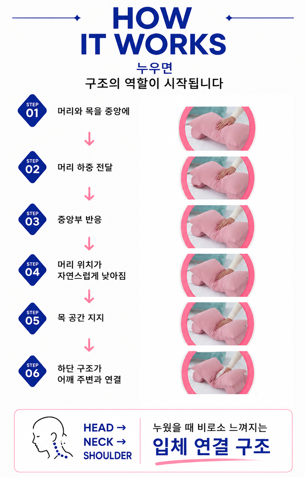 커버 핑크 1개 주문 성공의정석꾼 홍성돈 숙면베개 최강기업 황금나침반 베리굿베개