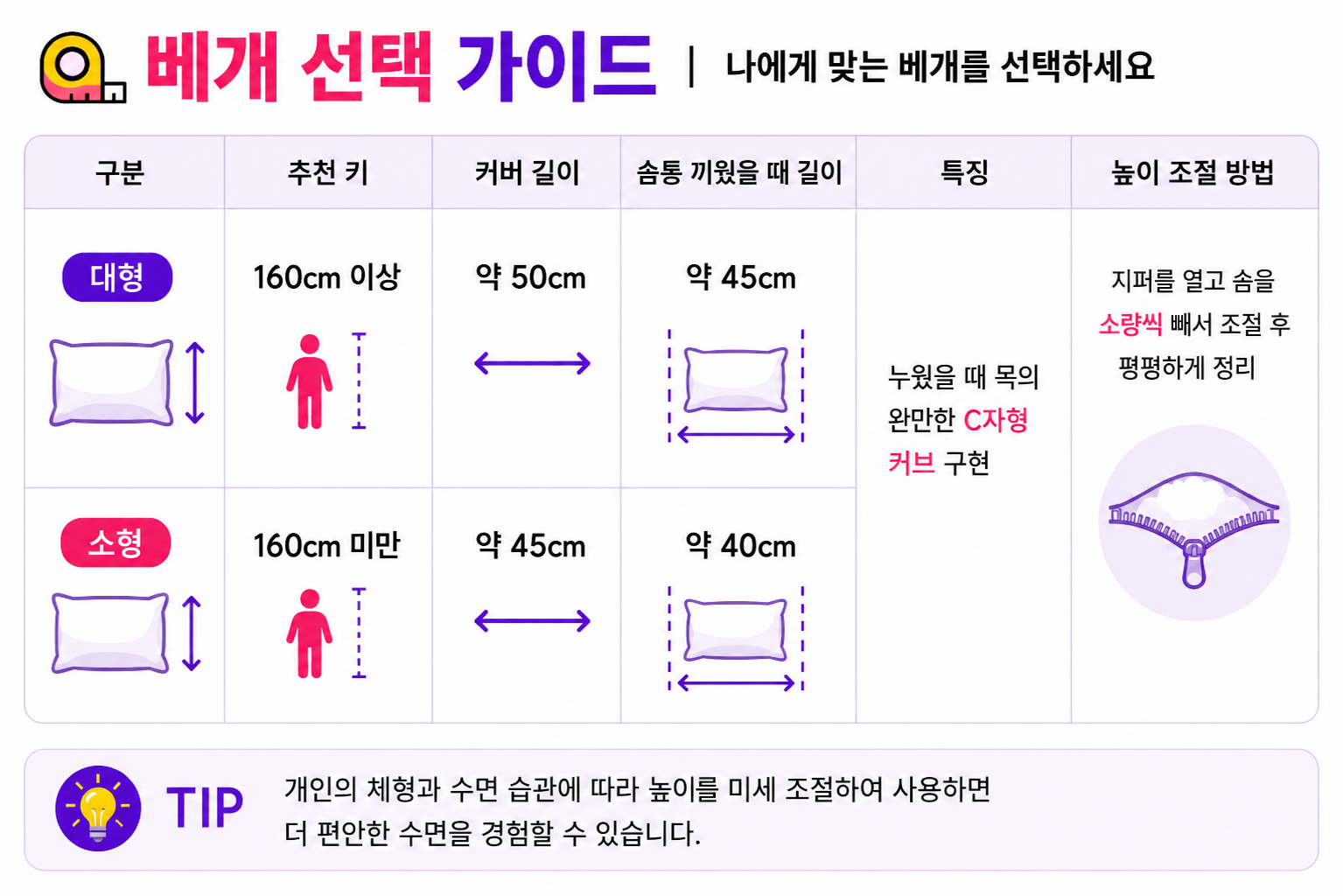 1개 블루 성공의정석꾼 홍성돈 숙면베개 황금나침반 성공DNA 베리굿베개